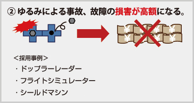 ゆるみによる事故、故障の損害が高額になる。