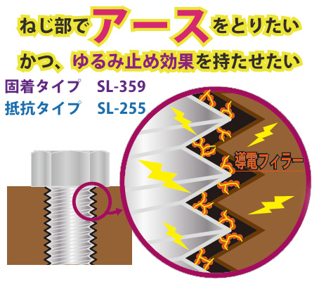 導電タイプ