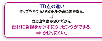 TD点の違い タップをたてるときのトルク値に差がある ねじ山角度が30°だから、母材に負担をかけずにタッピングができる かじりにくい