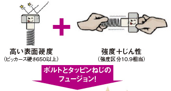 高い表面硬度（ビッカース硬さ650以上）＋強度＋じん性（強度区分10.9相当） ボルトとタッピンねじのフュージョン！