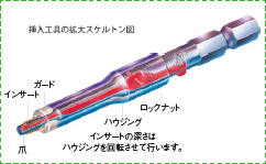 挿入工具の拡大スケルトン図