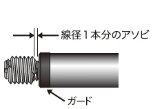 電動工具で挿入する場合1