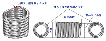 タングレスインサート