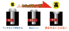 ねじ頭部形状によるセキュリティー性